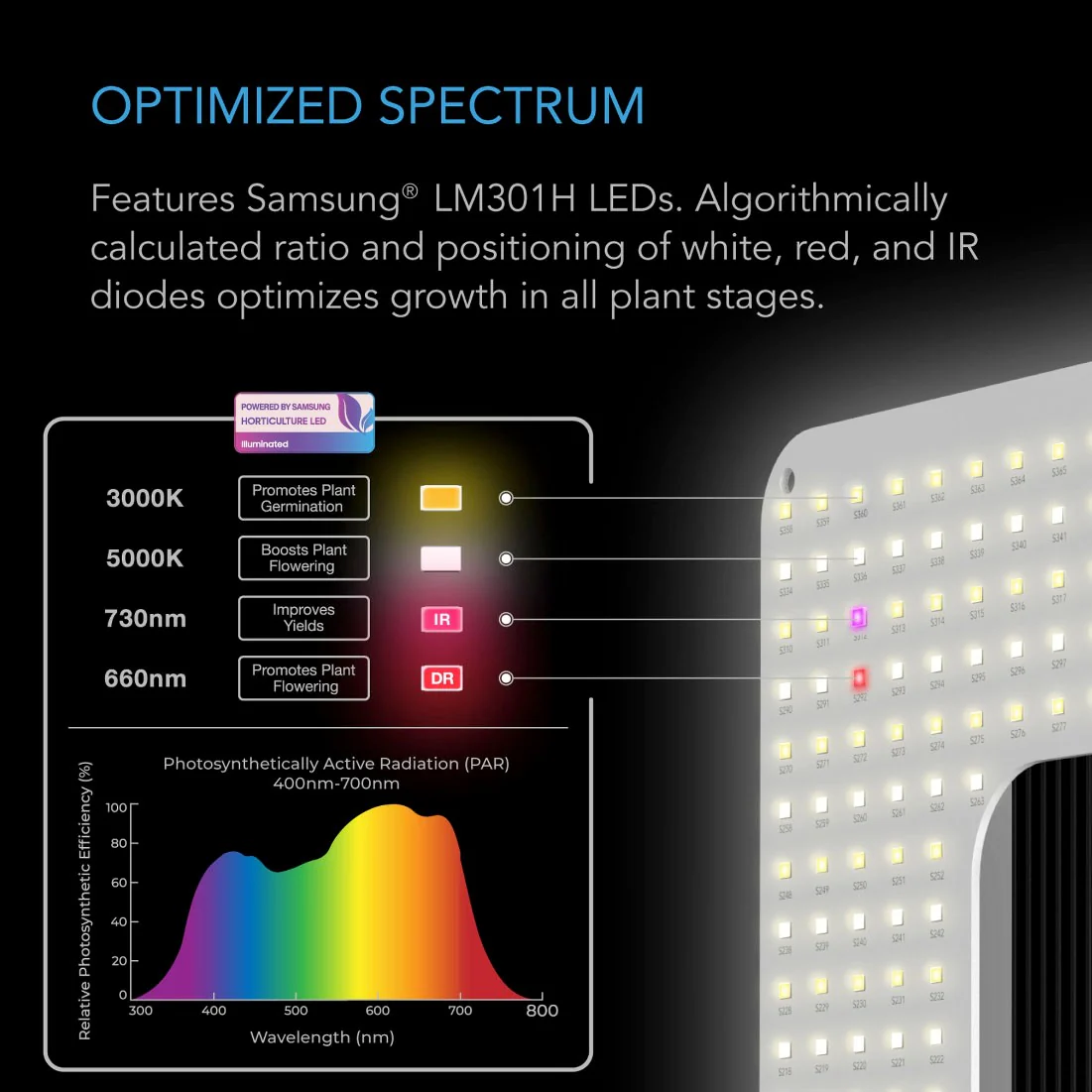 AC Infinity IONGRID T-Series Full Spectrum LED Grow Light
