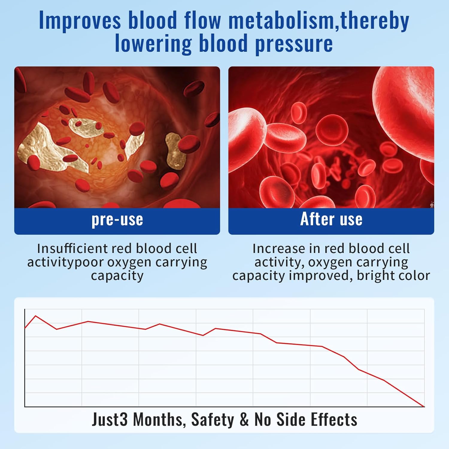 Lower Blood Pressure Naturally, Blood Pressure Lowering Device Used in Neck, Non-Drug Hypertension Reduction