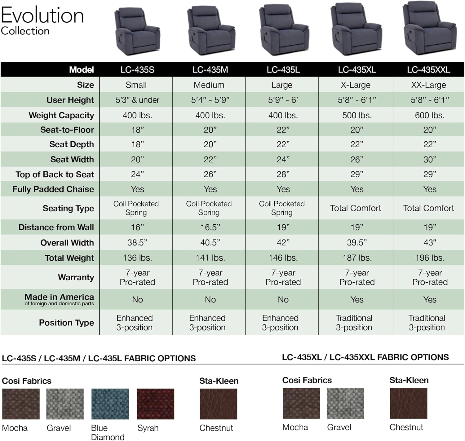 Pride Mobility Sitting Pretty Evolution Collection Electric Power Lift Recliner Chair - 400 lb Capacity, 24
