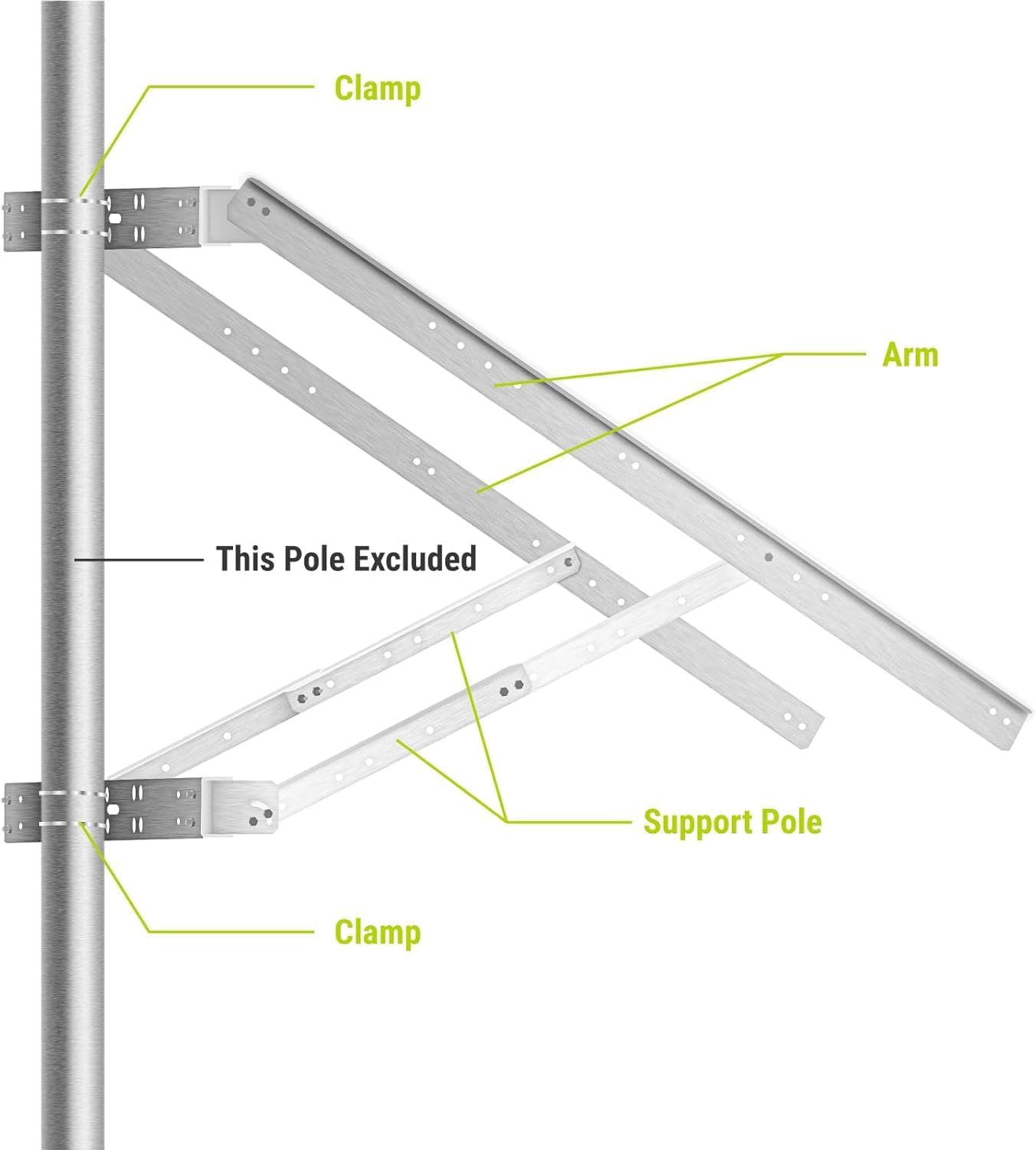 Newpowa Solar Panel Pole Mount, Universal Double Arm with Support Pole and Wall Mount Bracket, 0-90° Tilt Angle, up to 2PCS 220W/60.63
