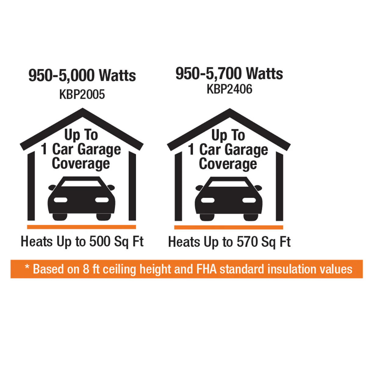 King Electric KB ECO2S  Series Pic-A -Watt Compact Unit Heat