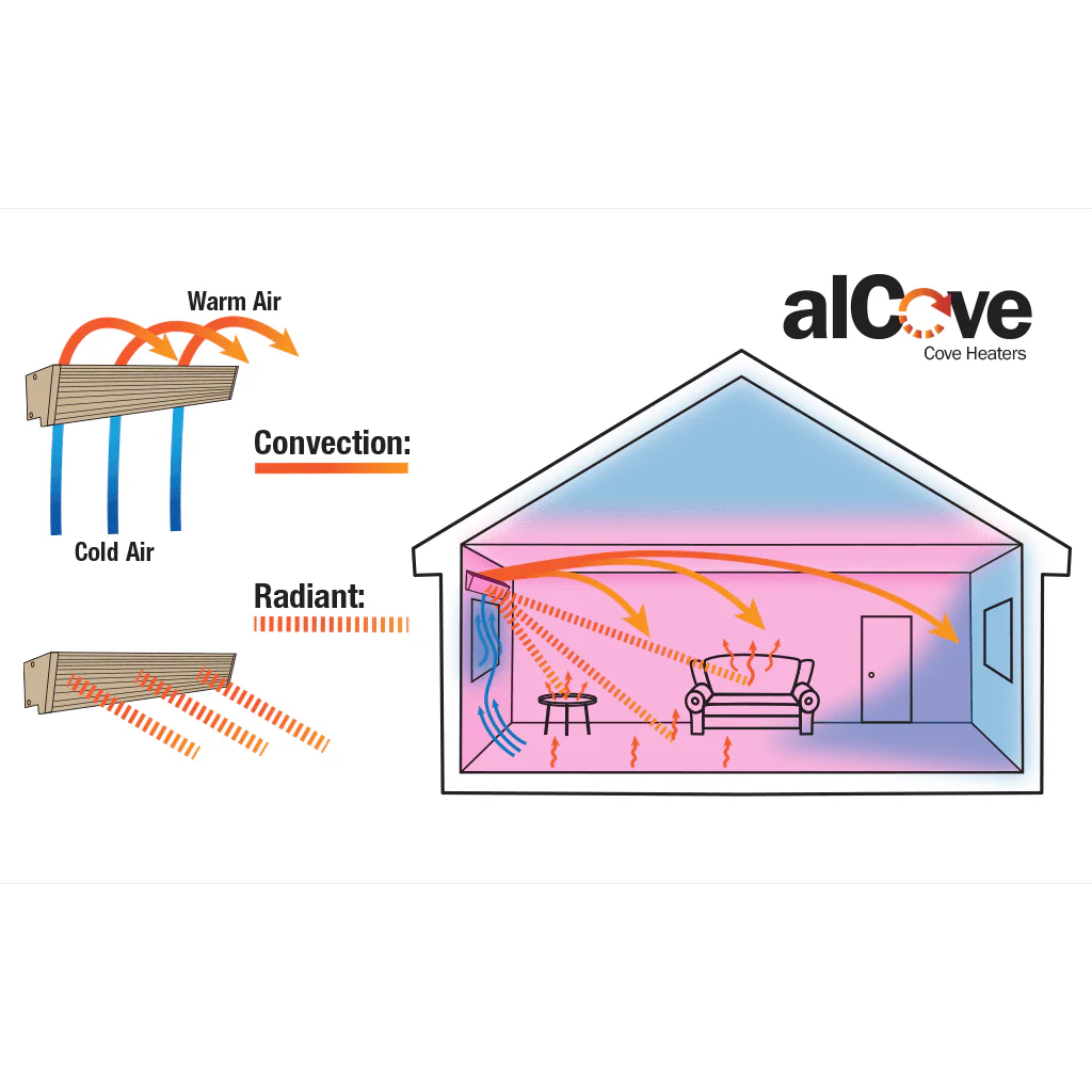King Electric Cove Heater 240V