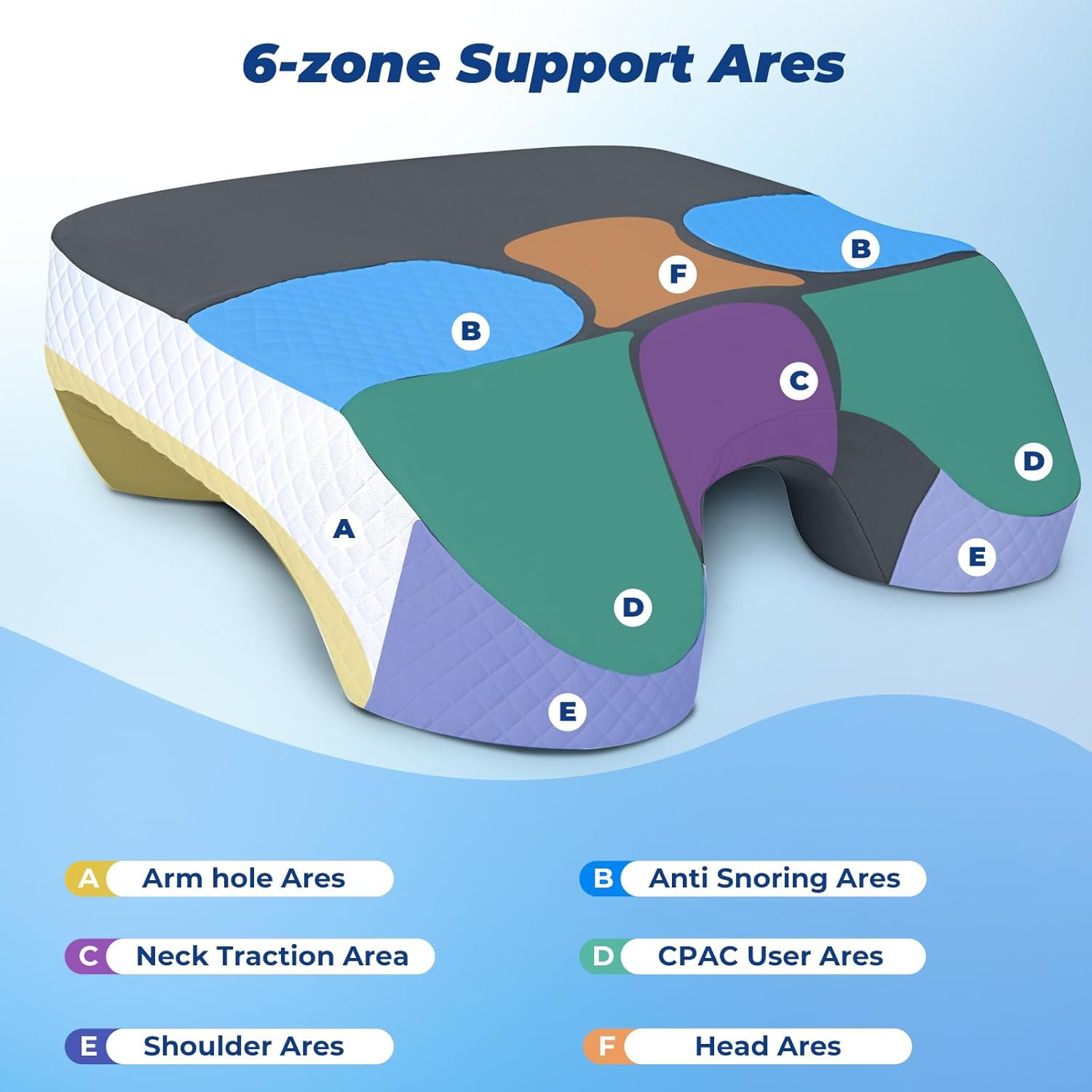 SAHEYER Side Sleeper Pillow with Arm Holes, 2 in 1 Shoulder Relief System for Rotator Cuff Pain, Memory Foam Pillow for Adults with 3 Arm Place Hole, Grey