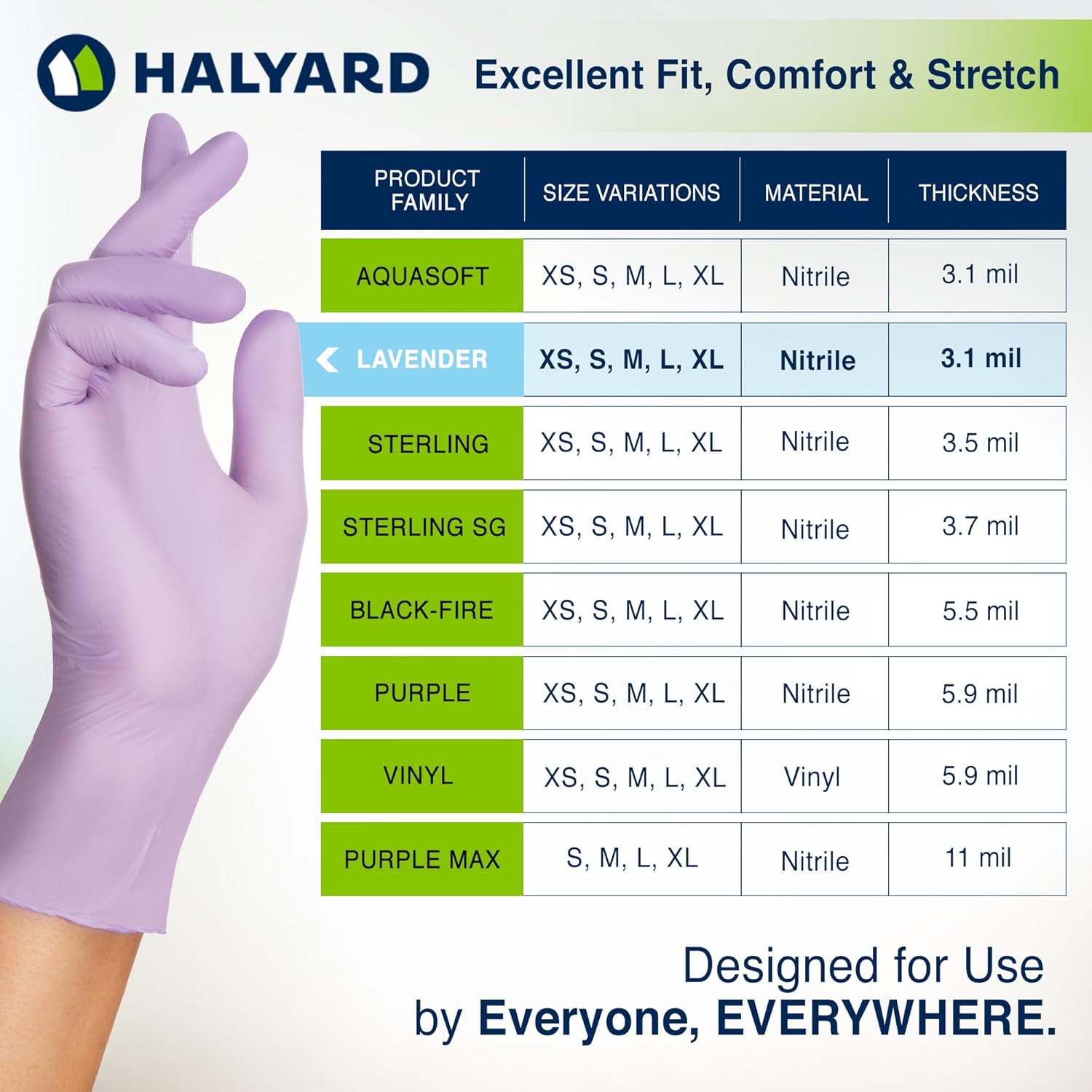 HALYARD Lavender Nitrile Exam Gloves, Disposable, Household Cleaning Supplies for First Aid, Beauty, Baby Care, Pet Care, 3.1 mil, Small, 52817 (Case of 2500)