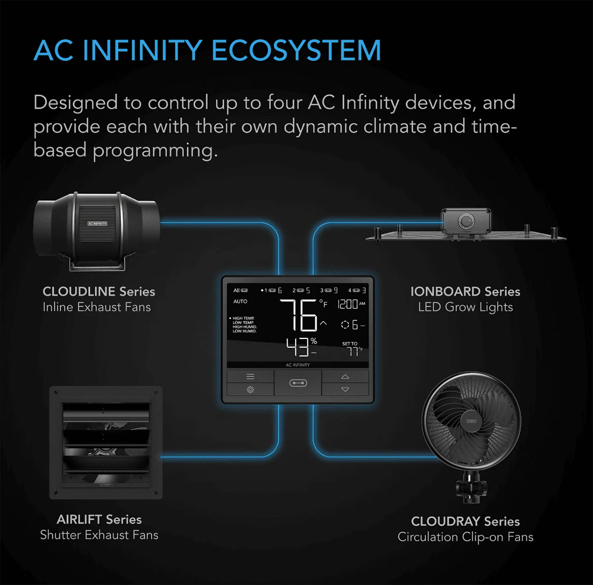 AC Infinity Controller 69 Smart Controller