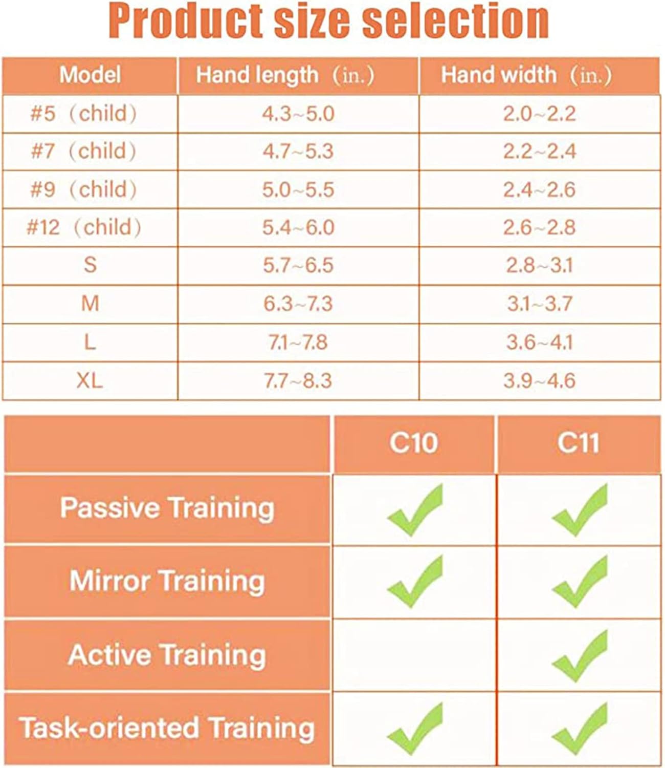 Finger Rehabilitation Brace,Rehabilitation Gloves Finger Straightening Brace Guard Protector,Stroke Hemiplegia Finger Wrist Training Equipment,for Patients Hand Dysfunction,RightHand-L