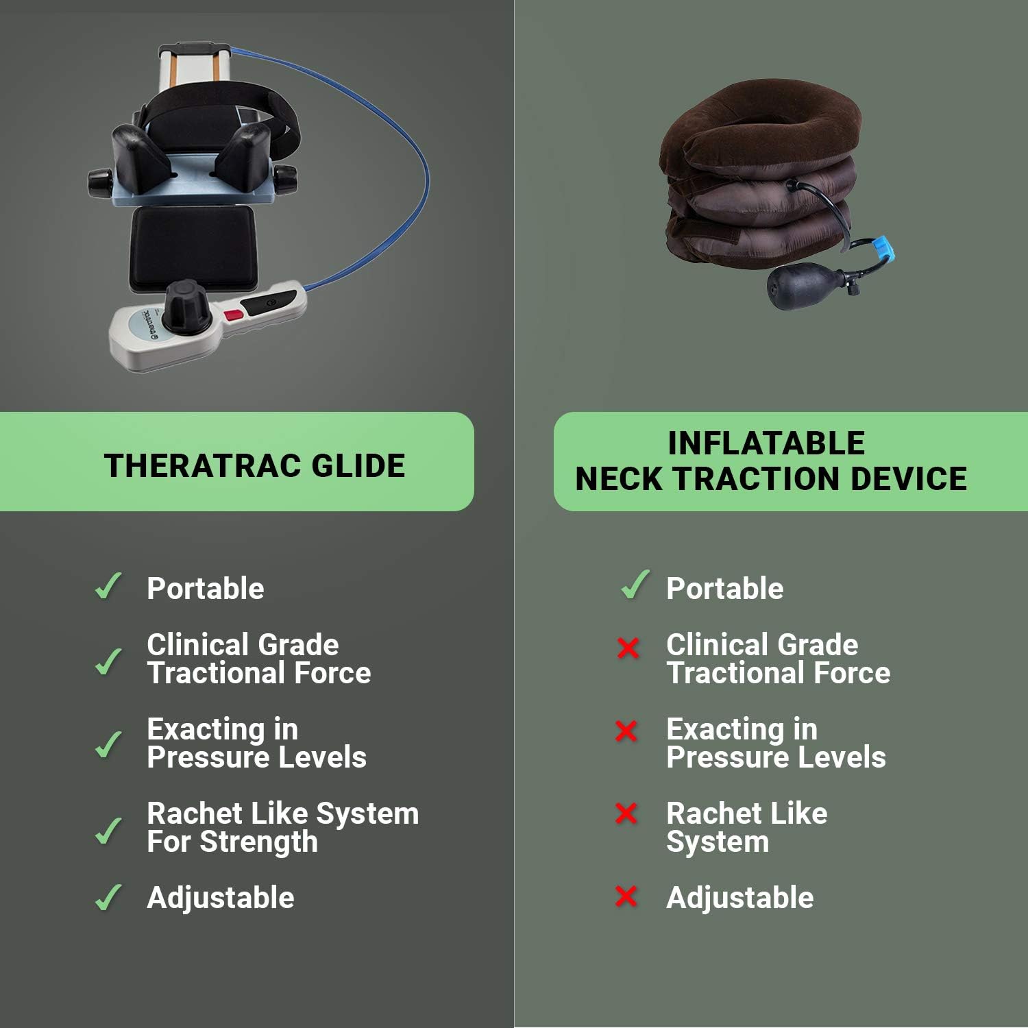 Neck Traction with Ratchet Tight Technology by Theratrac Glide - Cervical Traction - Stretch and Relieve Pain, Cervicalgia, Degeneration of disc, Spondylosis and Spine Alignment