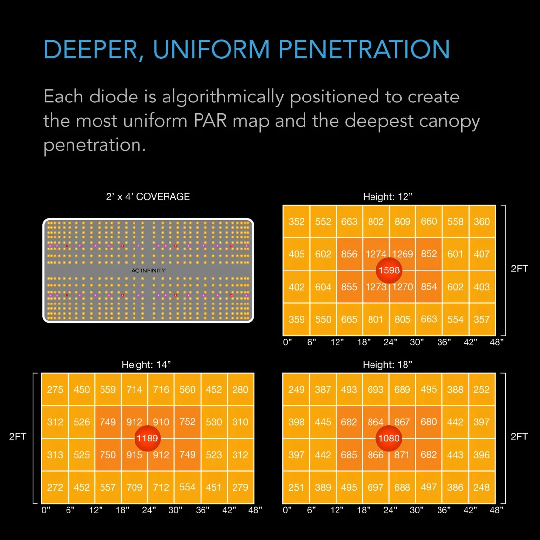 AC Infinity IONBOARD Full Spectrum LED Grow Light