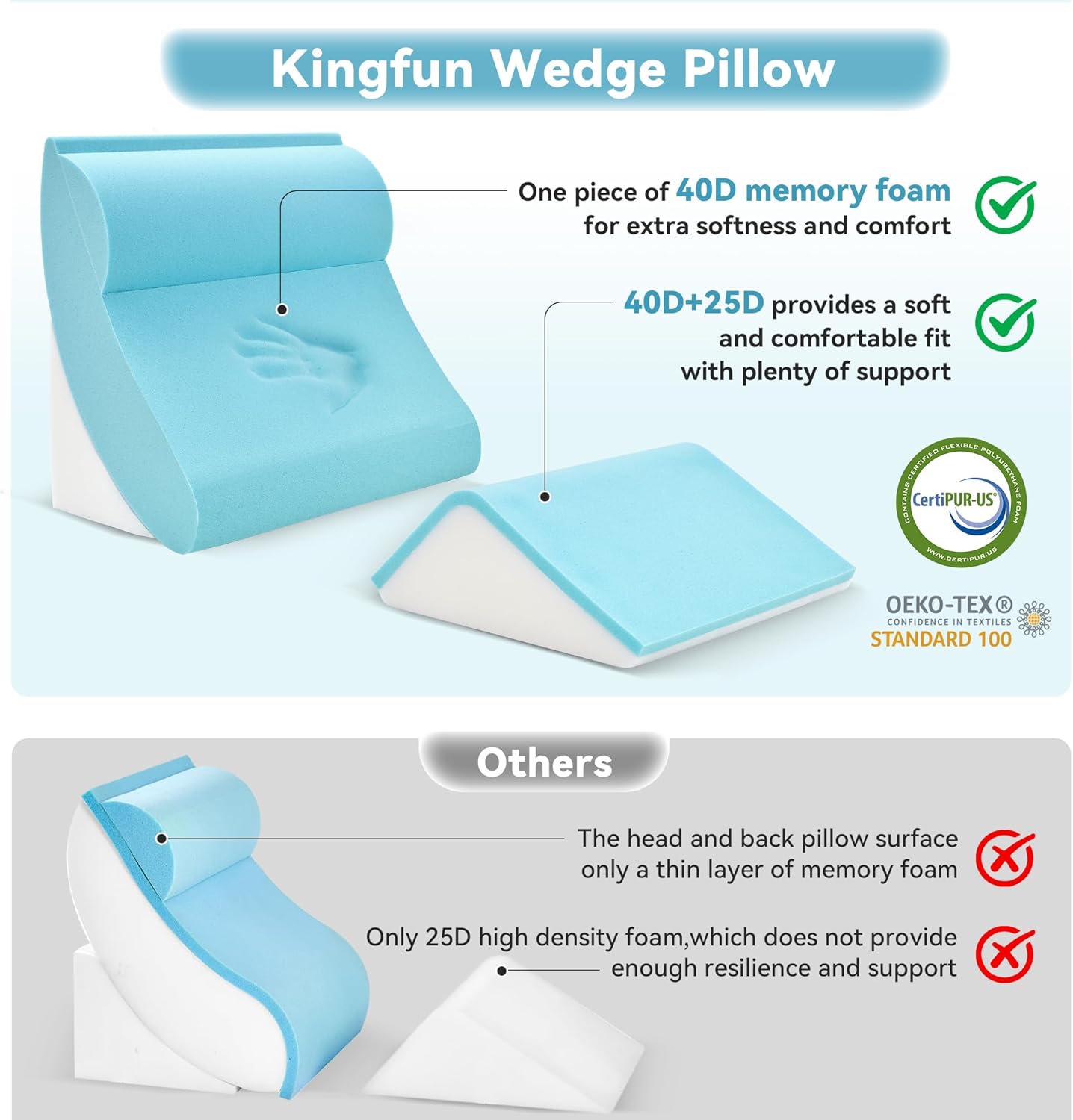 Kingfun 4pcs Orthopedic Bed Wedge Pillow Set for Post Surgery, Memory Foam for Sleeping, Adjustable Leg, Back and Arm Support, Sitting Up and Rest Pillow with Travel Bag