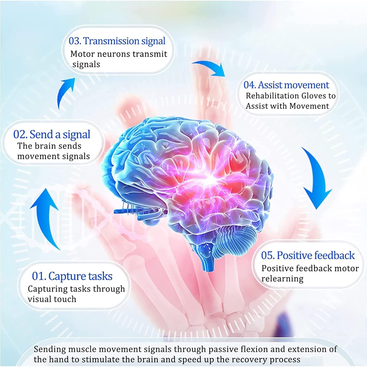Rehabilitation Robot Gloves, Finger Training Rehabilitation Orthotics, with Single Finger Training and Mirror Mode, Long-Term Relief of Finger Stiffness,spasms