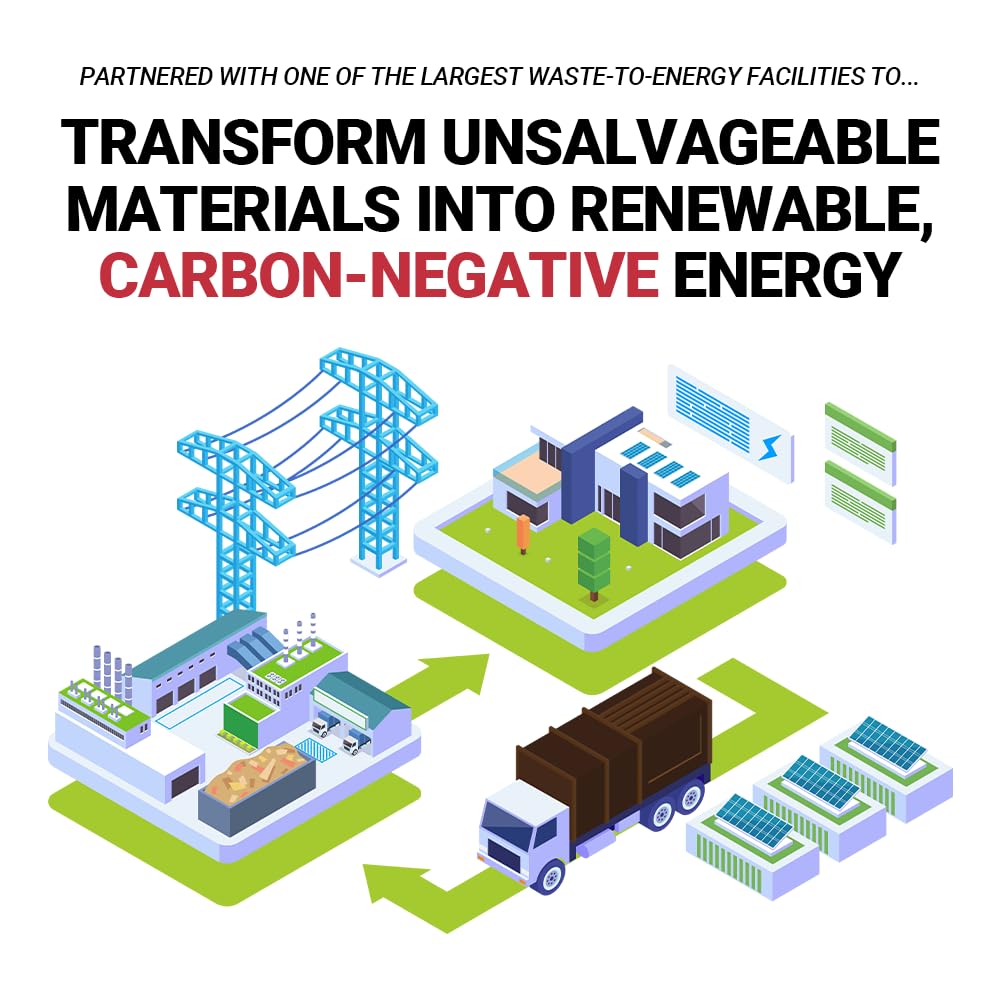 28gal (3PK) Mail-in Take Back Sharps Containers with Destruction Services for Safe & Environmentally-Responsible Needle Disposal | Home, Personal, Travel, and Professional Use