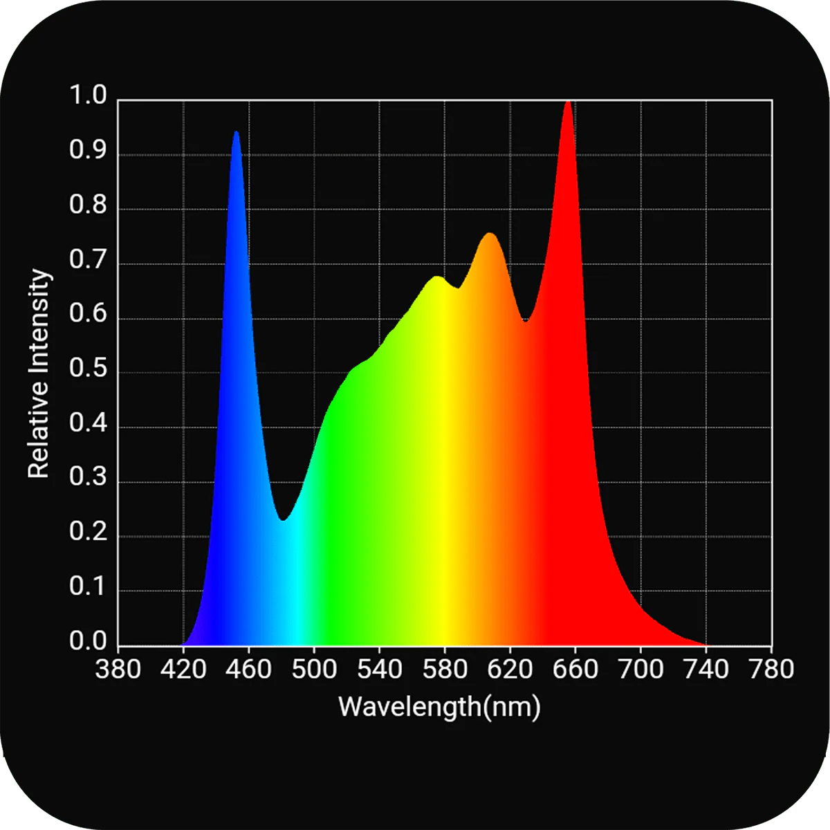 HLG 200 Rspec LED Grow Light