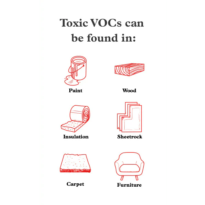 Mold Test Company DIY VOC Test Kit