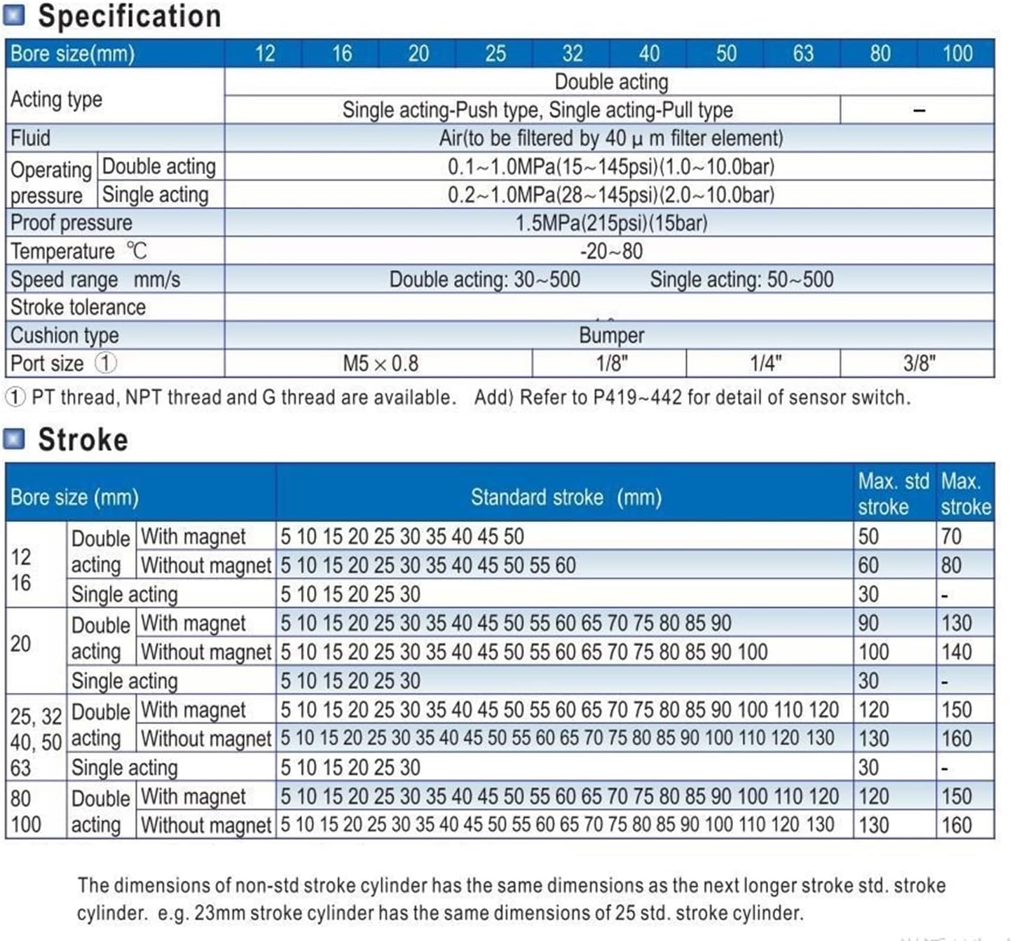 STA series compact single acting cylinder (spring extended), cylinder diameter 16-80mm, multiple short stroke options (5-50mm)(Bore 25mm,Storke 25mm)