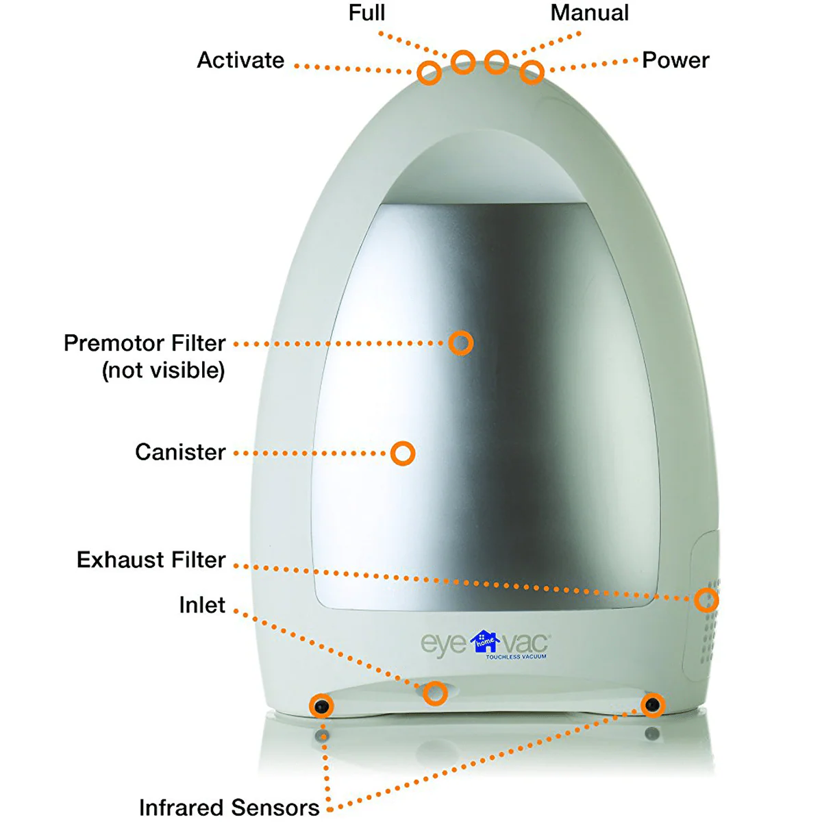 EyeVac Home Touchless Vacuum