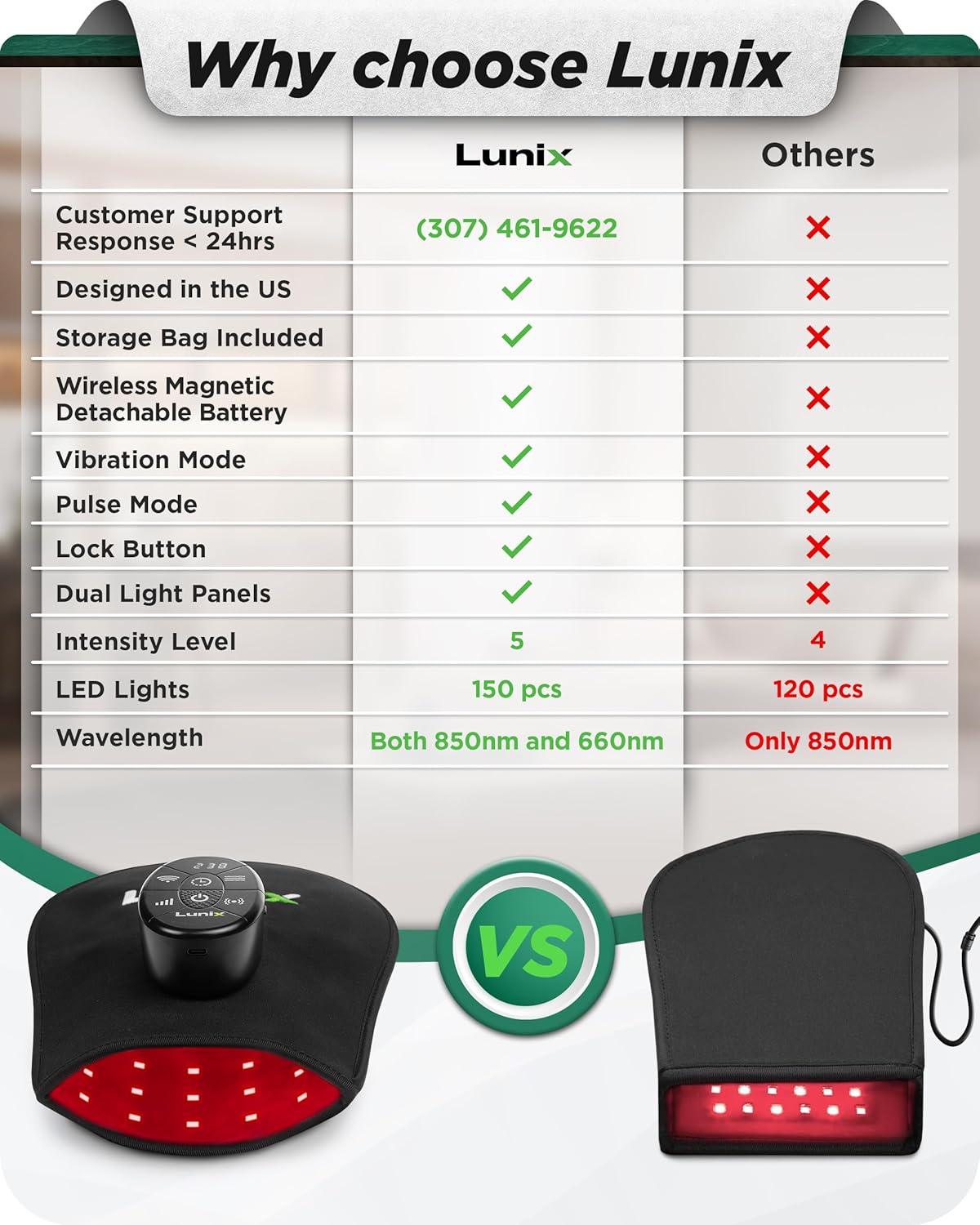 Lunix LX23 Red Light Therapy for Hand, 50 Triple Chips LED 850 and 660nm, Infrared Therapy for Circulation & Joint Support with Vibration, Portable, Rechargeable, Adjustable Intensity