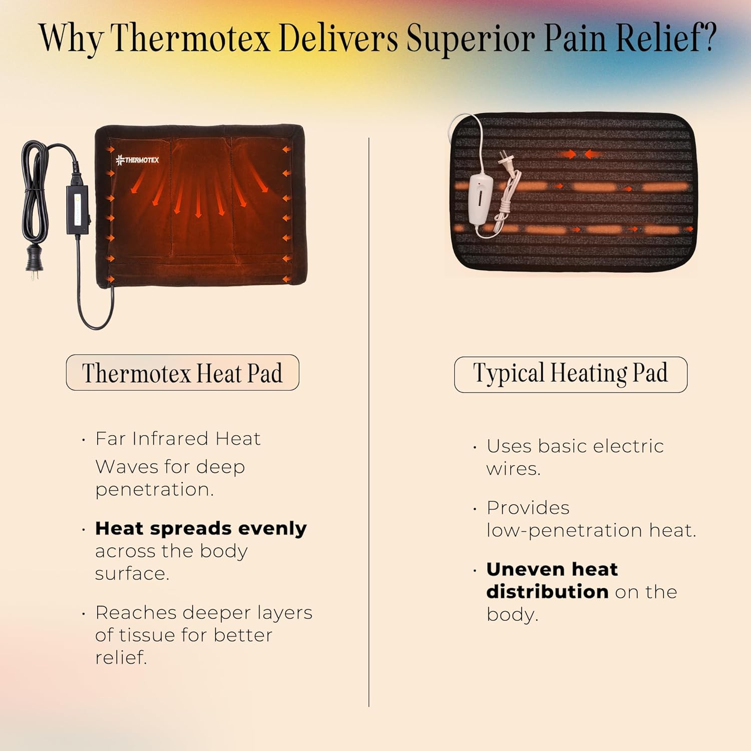 Thermotex–Far Infrared Premium Heating Pad – Platinum – Pain Relief – Warms and Relaxes Muscles, FSA-HSA Eligible – Large Size for Back, Shoulder, Arms and Legs – 17 in. x 13 in.