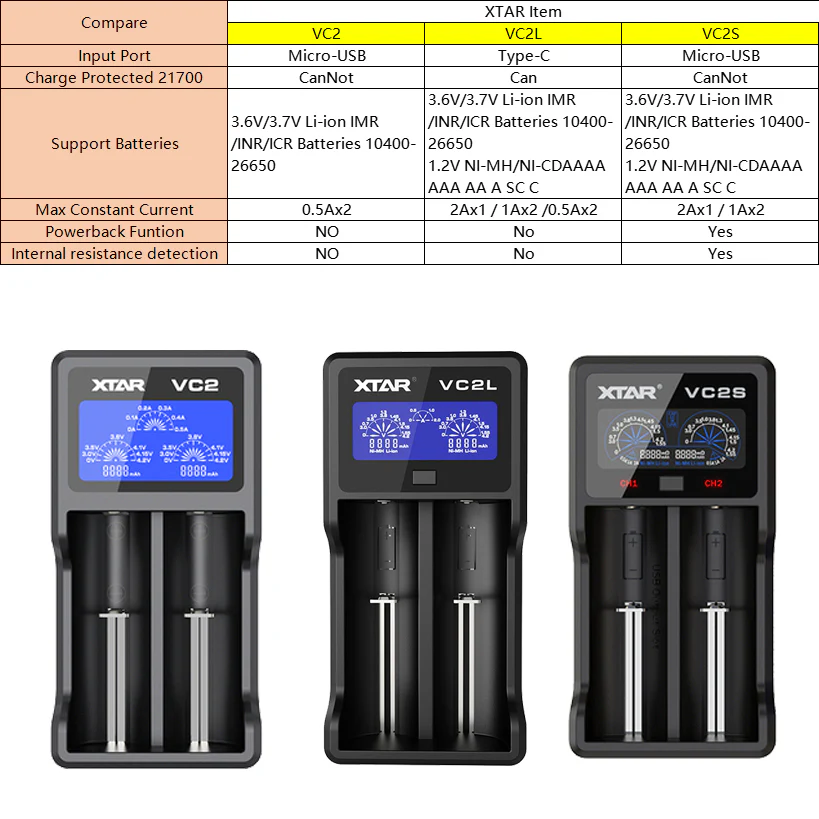 XTAR VC2L 18650 Battery Charger