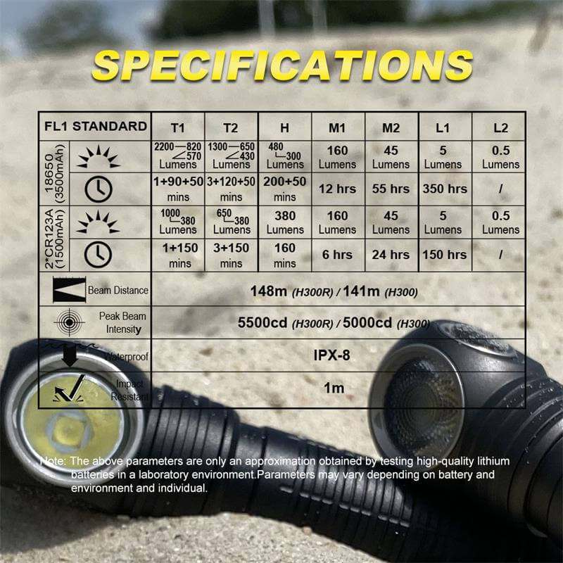 SKilhunt H300/H300R 2500 Lumens USB Rechargeable L-shpe Headlamp