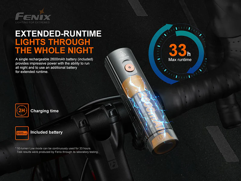 Fenix Bc21r V3.0 High-performance Front Bicycle Light
