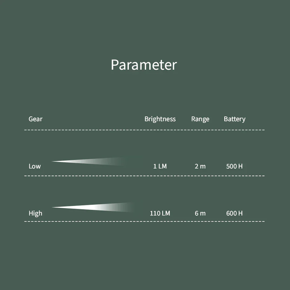 Sunrei Camping Green Light -2023