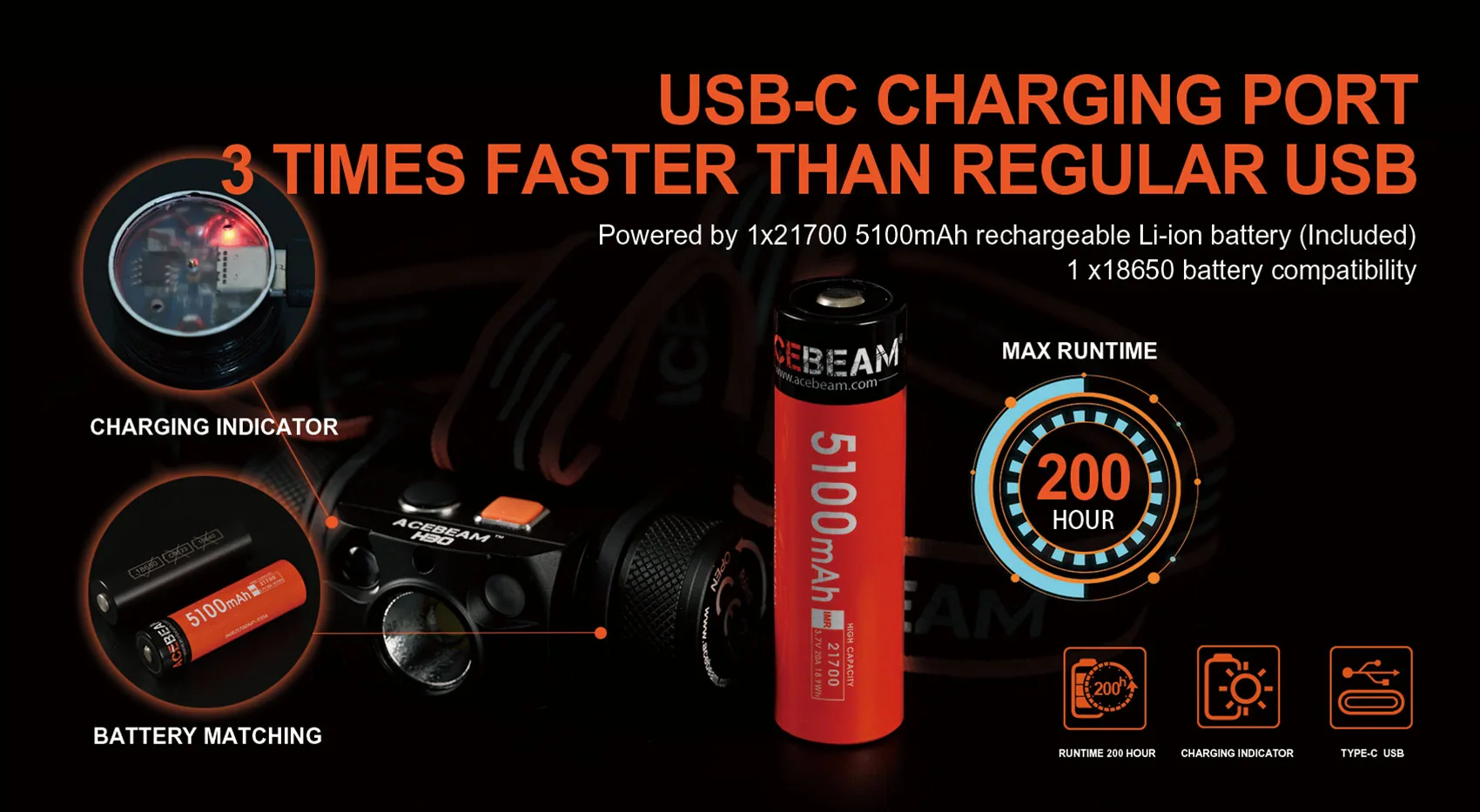 Acebeam H30 Rechargeable Brightest Headlamp