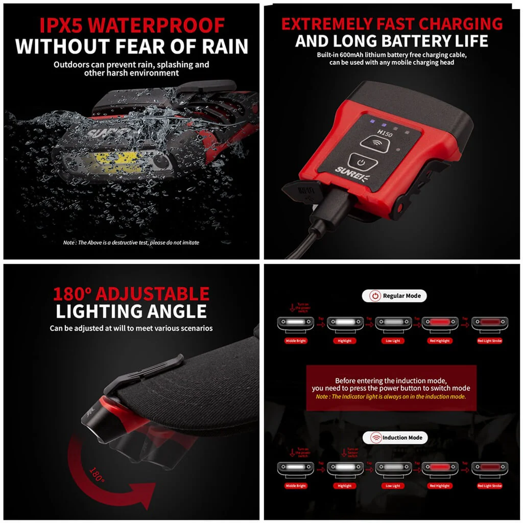 Sunrei H150 Rechargeable Headlamp