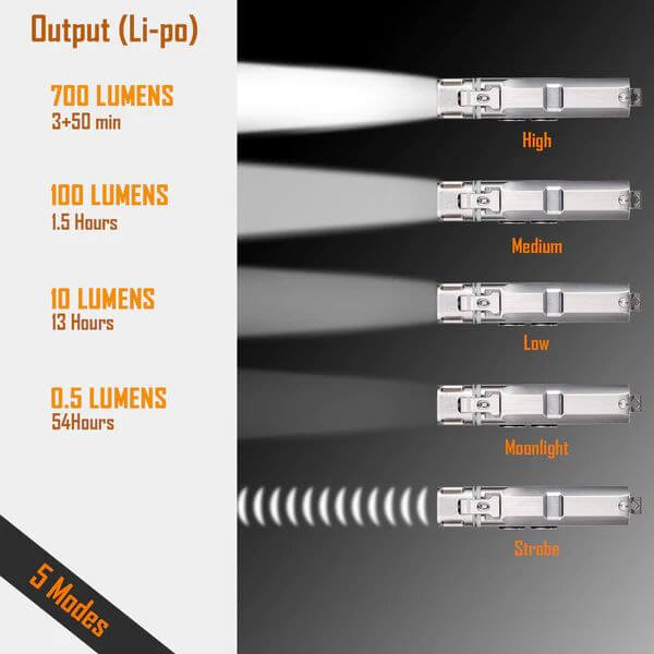 RovyVon Angel Eyes E4 Pro Titanium Keychain Flashlight