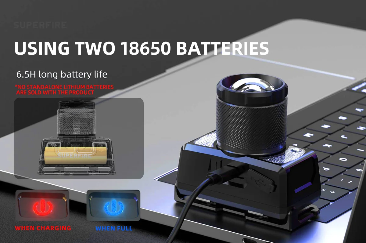 SUPERFIRE HL25 Powerful LED Zoomable Headlamp