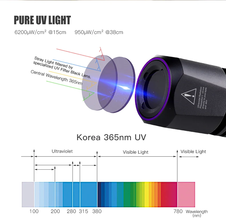 TANK007 CI05 UV LED Flashlight