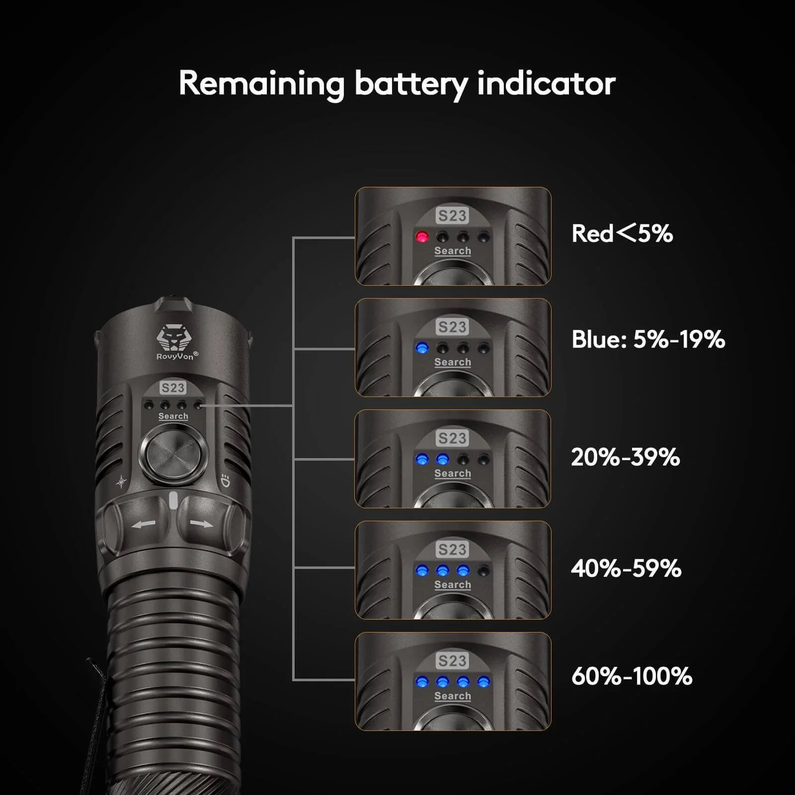 RovyVon Search S23 4000 Lumens Outdoor Flashlight
