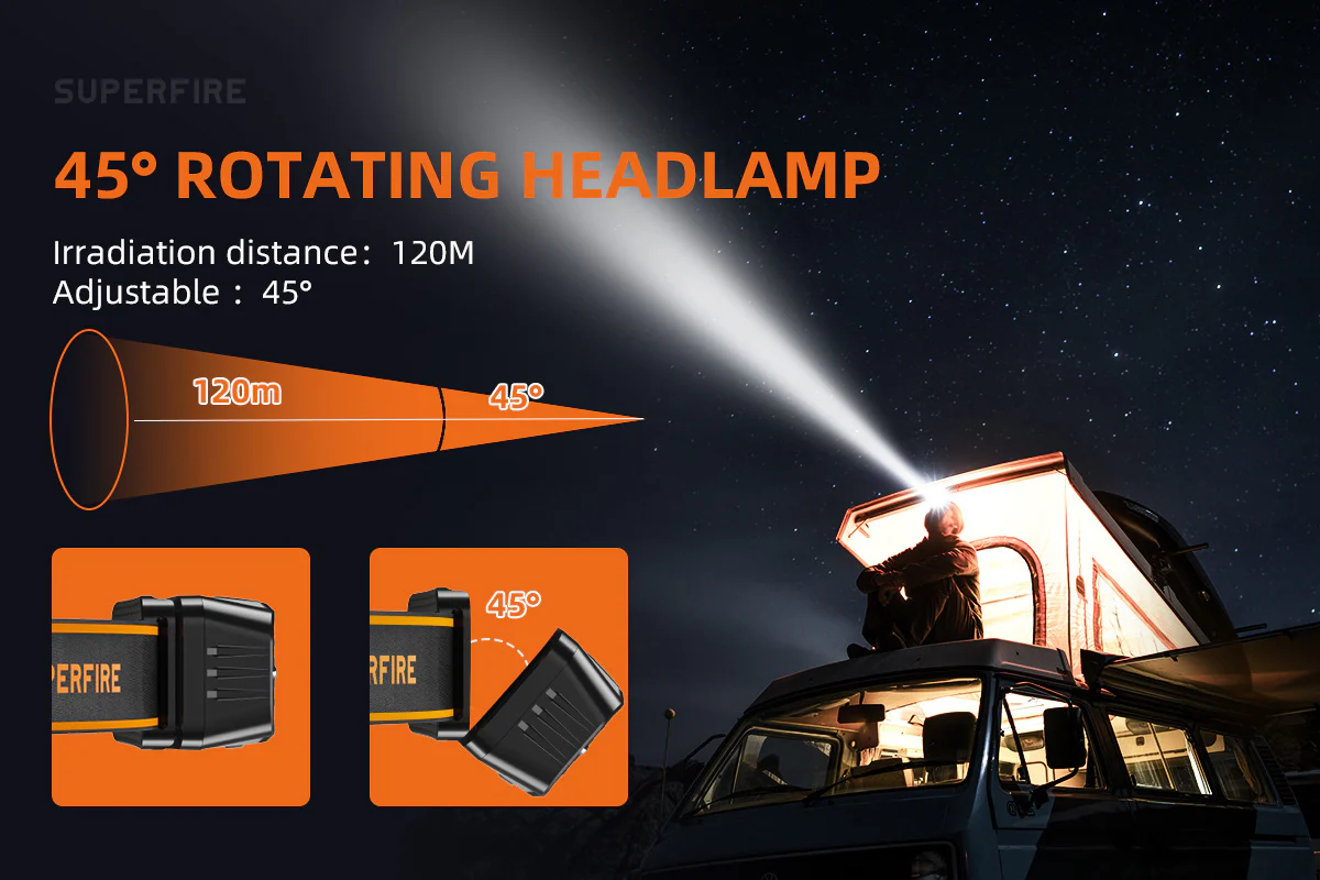 SUPERFIRE HL75-X LED Headlamp Flashlight