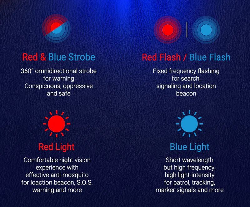 Nextorch P83 Multi-light Source  Flashlight