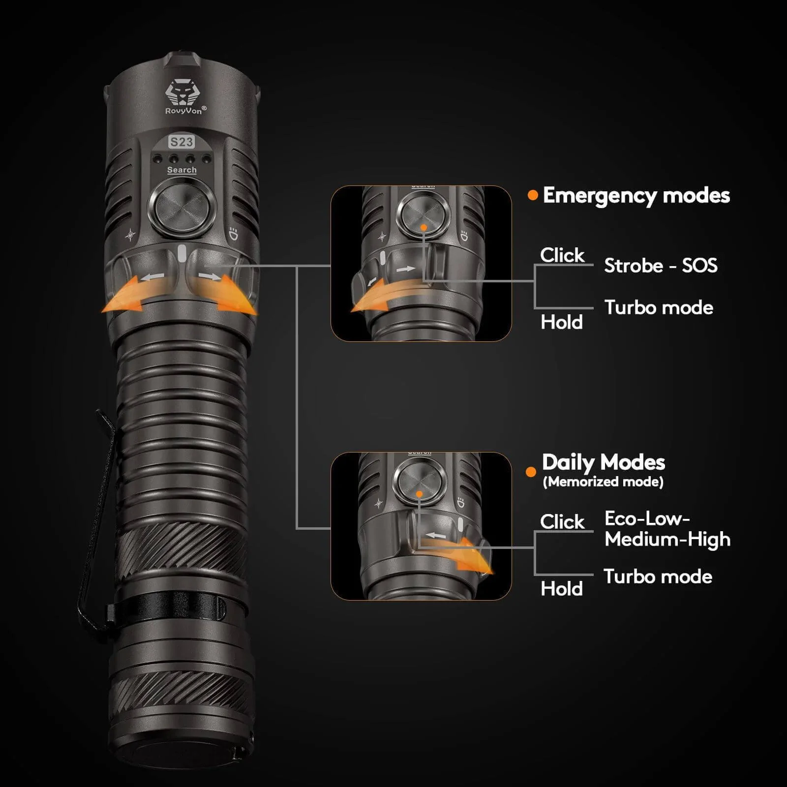 RovyVon Search S23 4000 Lumens Outdoor Flashlight