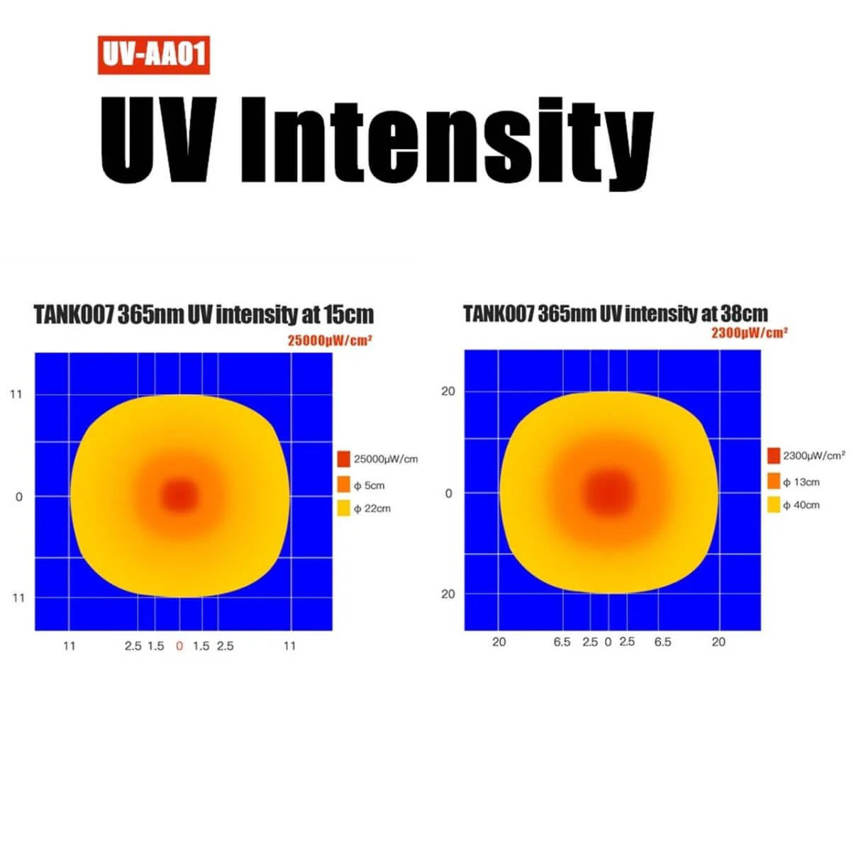 Tank007 UVAA01 365nm UV Anti-counterfeiting Flashlight