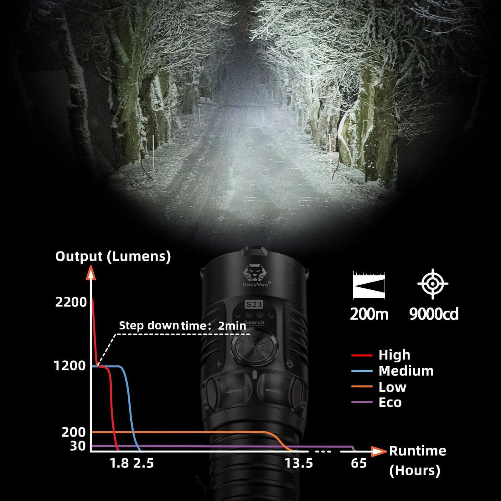 RovyVon Search S23 4000 Lumens Outdoor Flashlight