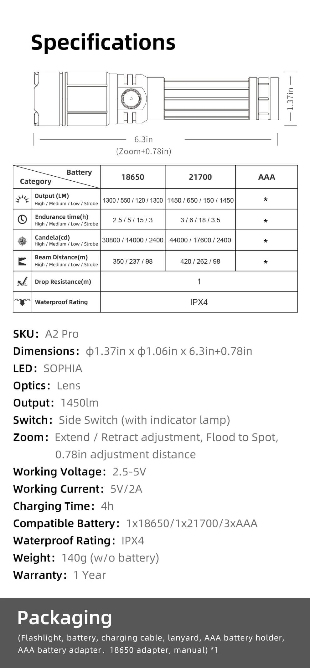 KLARUS A2 PRO Zoomable Flashlight