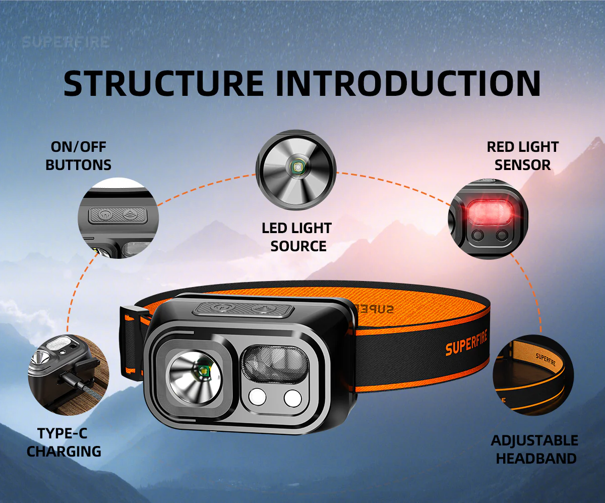SuperFire HL23 Mini Headlamp