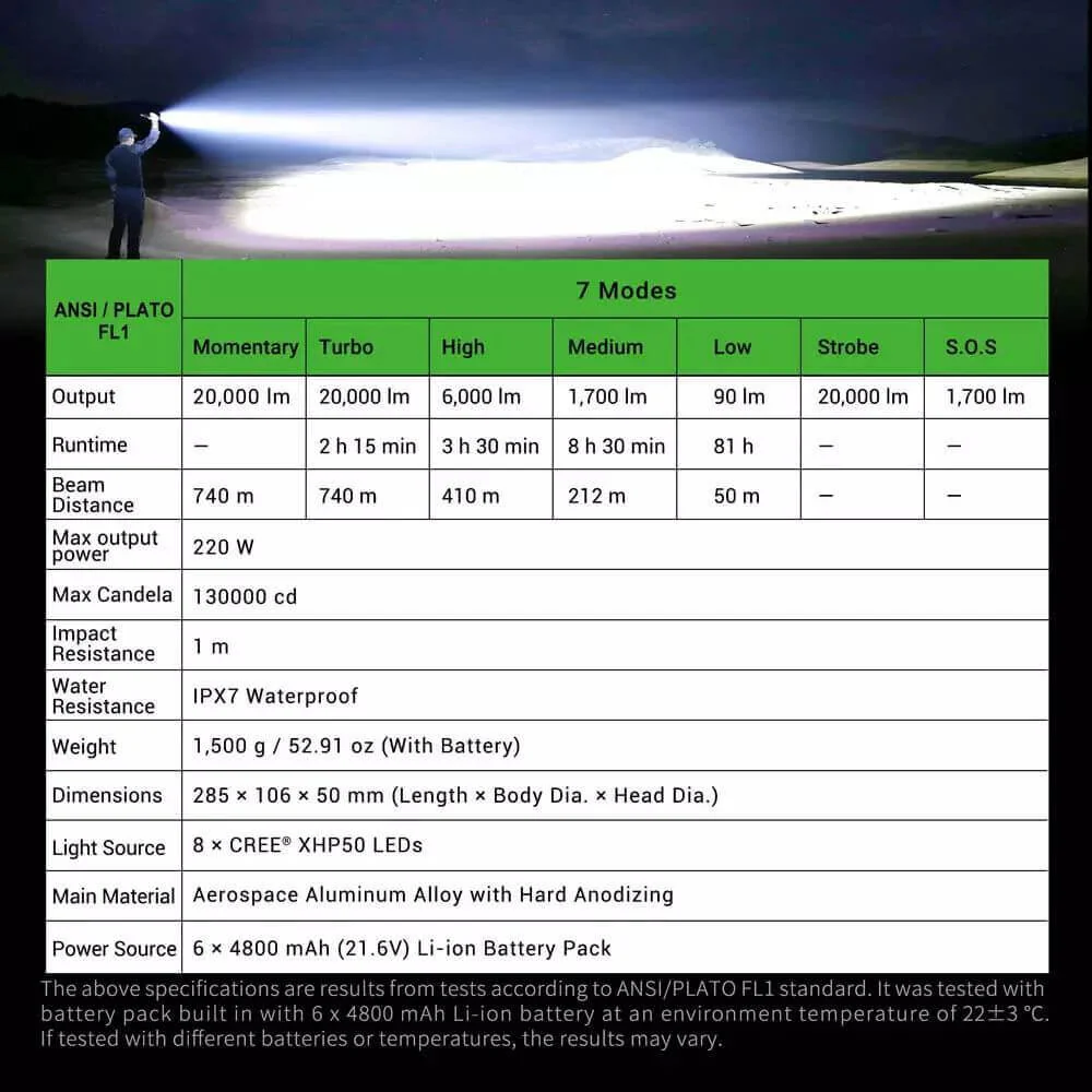 Nextorch Saint Torch 31 Super Bright Flashlight