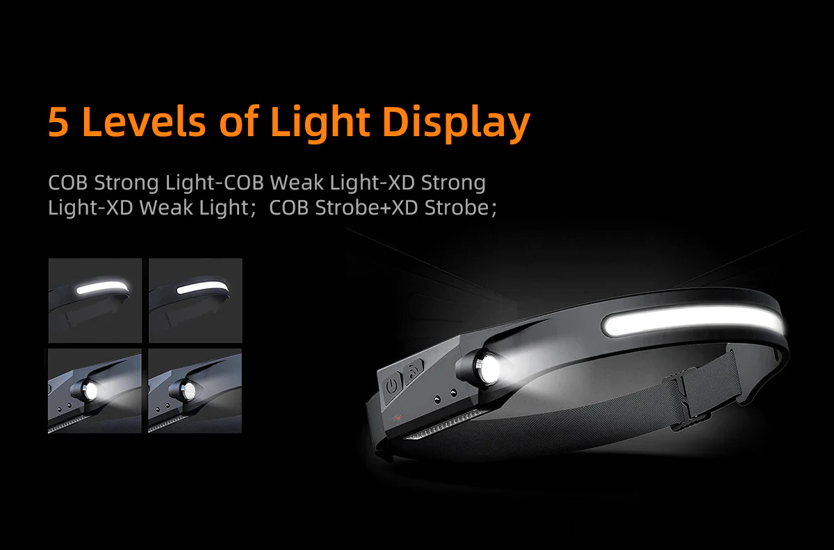 SUPERFIRE HL65 COB LED Headlamp