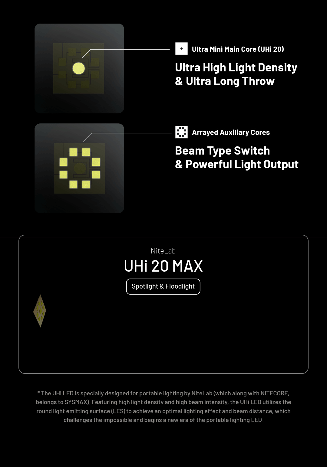 NITECORE EDC37 8000 lumens Strong light Ultimate Tactical EDC Flashlight Built-in 8000mAh Li-ion Battery