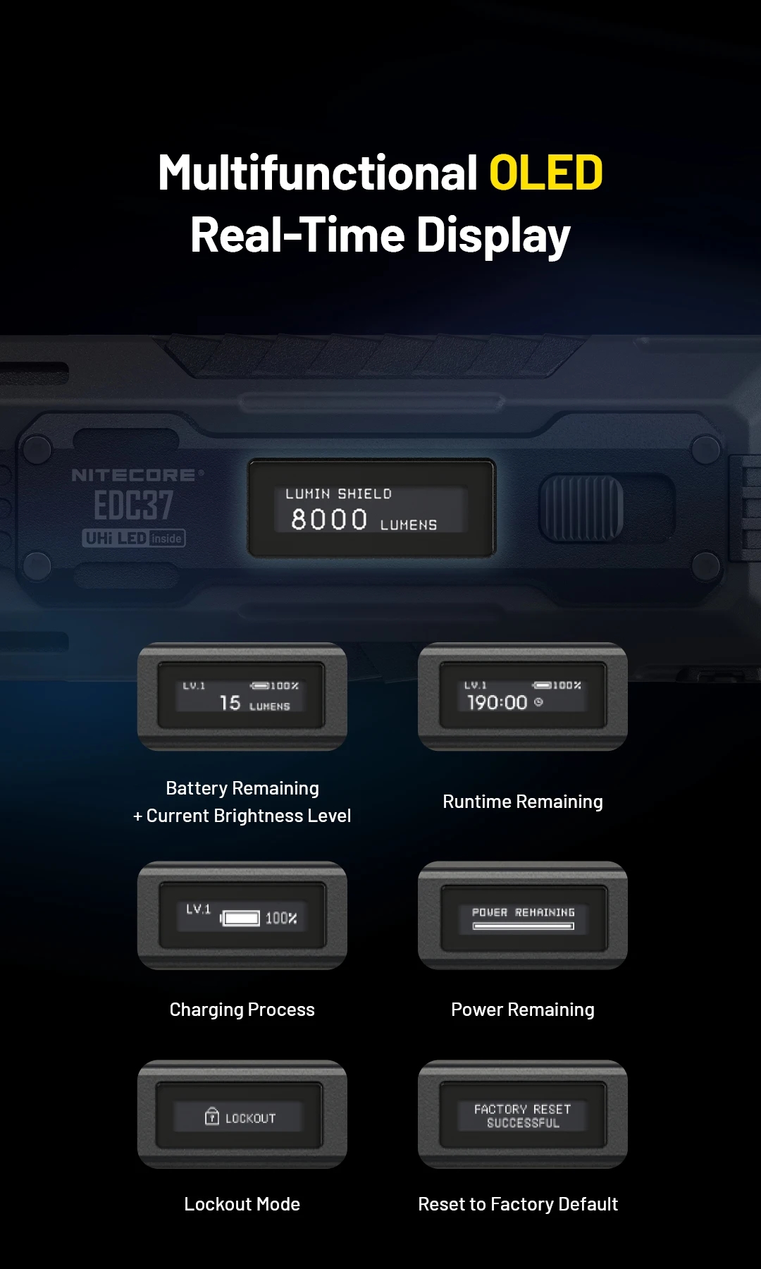 NITECORE EDC37 8000 lumens Strong light Ultimate Tactical EDC Flashlight Built-in 8000mAh Li-ion Battery
