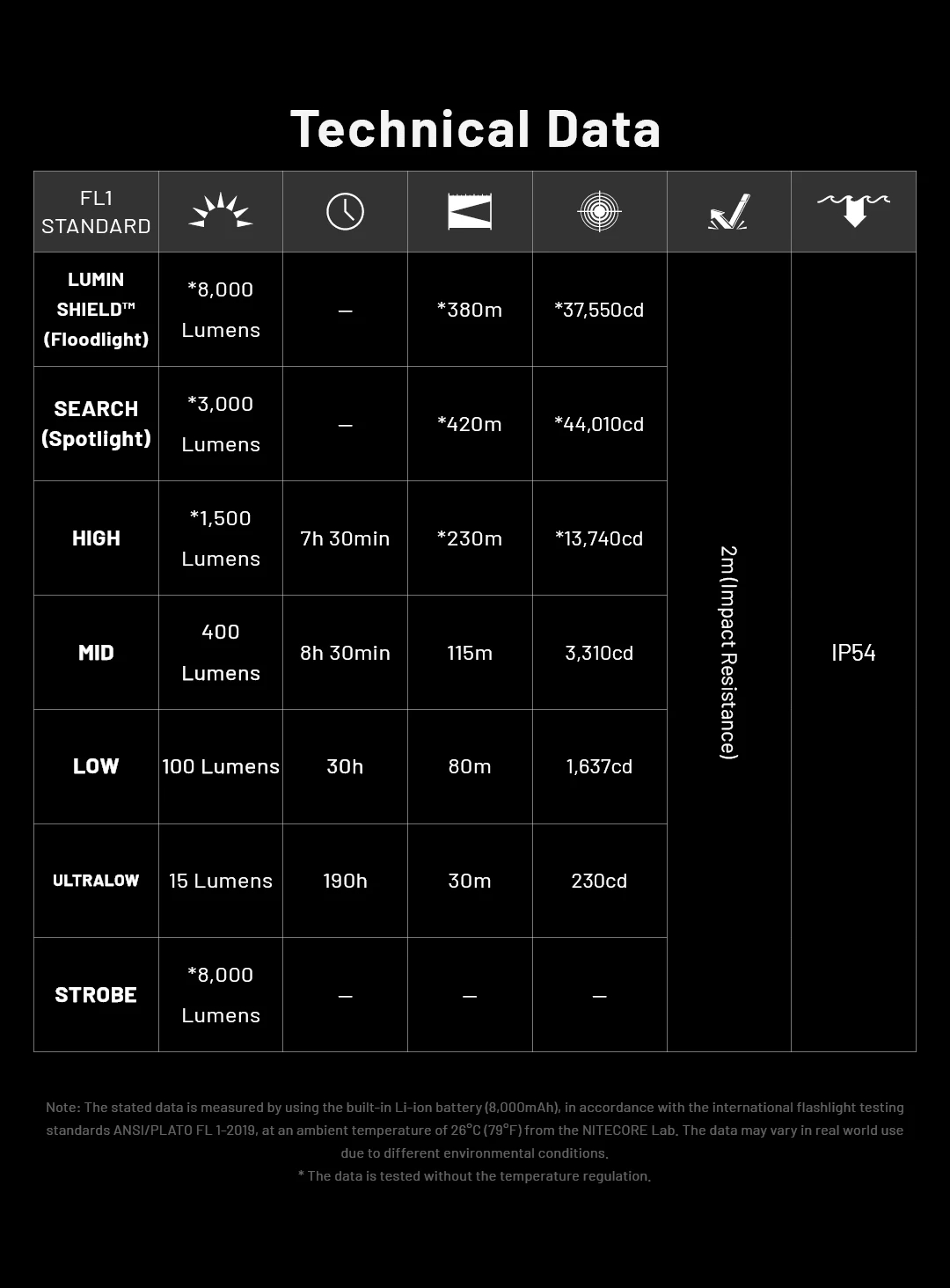 NITECORE EDC37 8000 lumens Strong light Ultimate Tactical EDC Flashlight Built-in 8000mAh Li-ion Battery