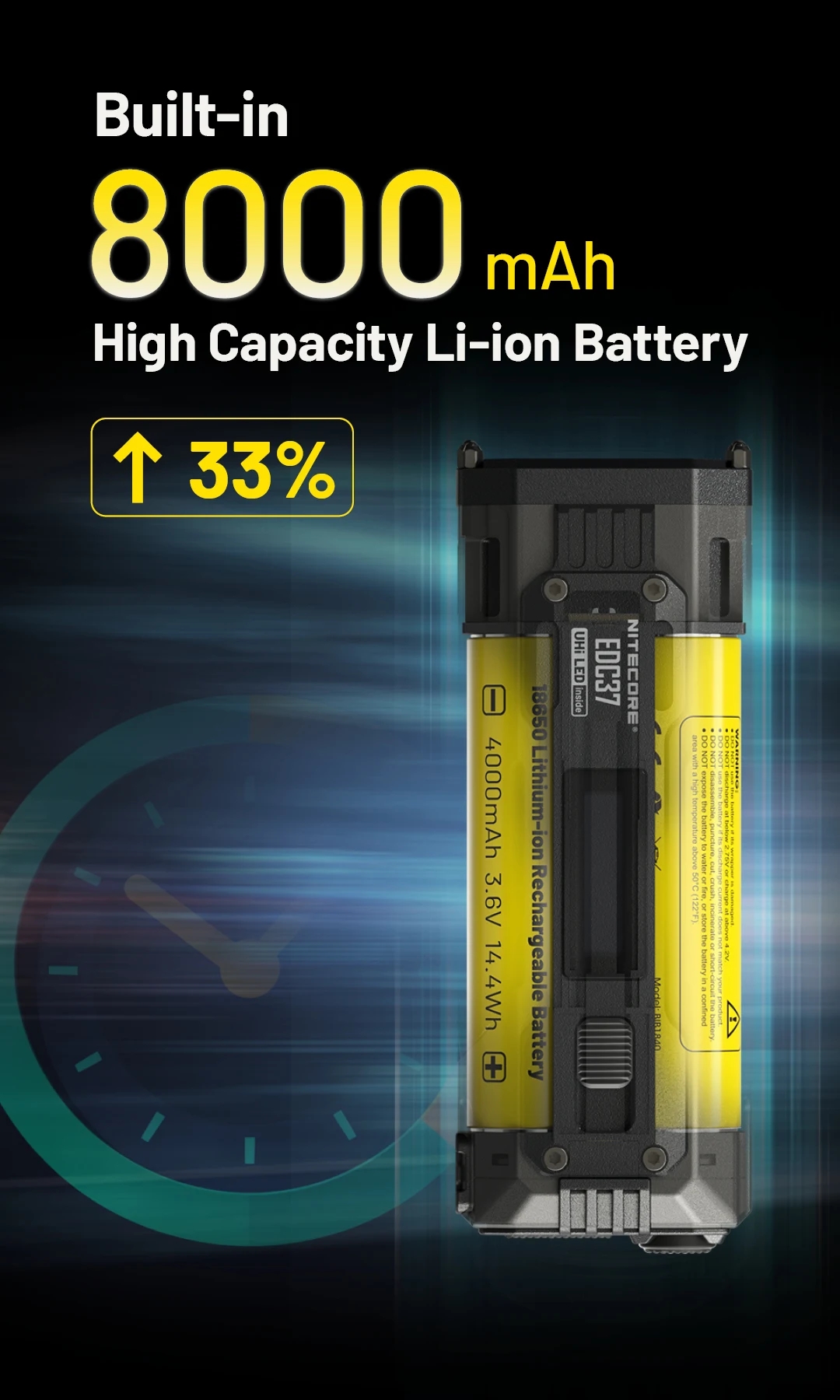 NITECORE EDC37 8000 lumens Strong light Ultimate Tactical EDC Flashlight Built-in 8000mAh Li-ion Battery