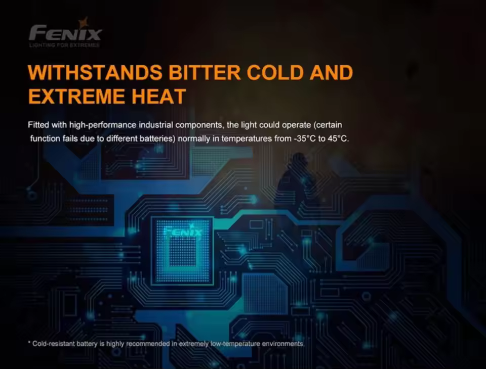 Fenix WF30RE New version USB-C Charging 300 Lumens LED ATEX Torch Flashlight