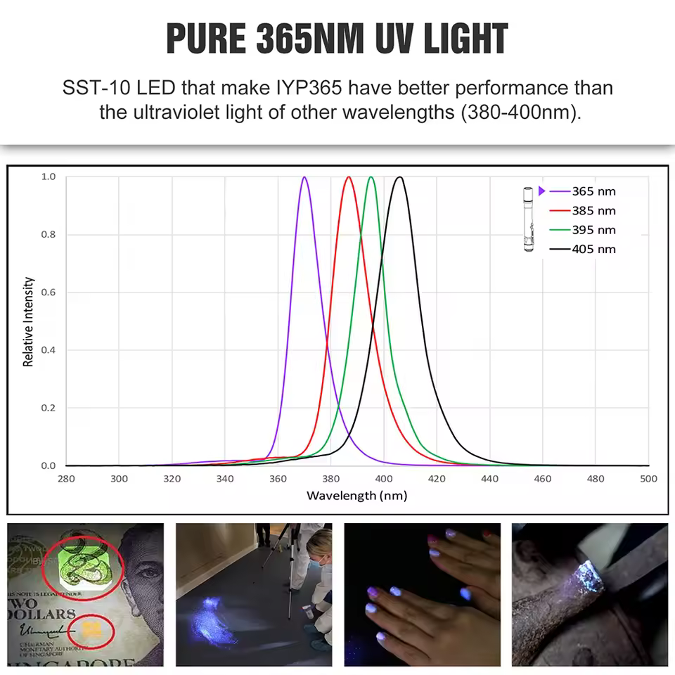 Lumintop IYP365 UV flashlight 2*AAA battery support 365nm UV led for pet stains Authenticate currency and other unsee check