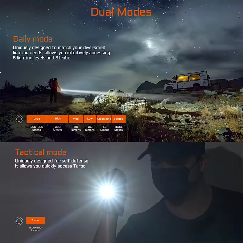 ACEBEAM TAC 2AA EDC Flashlight Rechargeable Wide Voltage(1.2-4.8V) LED Torch With Self Defense Strobe Mode Flashlights Camping