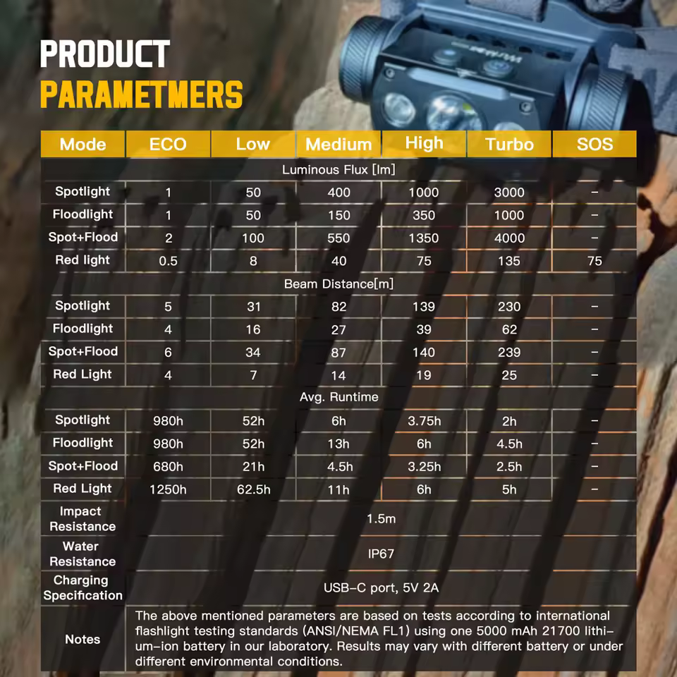 Wurkkos HD50 21700 Fishing Flashlight 4000LM IP67 Headlamp EDC Camping Hiking LED Lights XHP50.3 HI+TN-3535+660nm Magnetic Tail